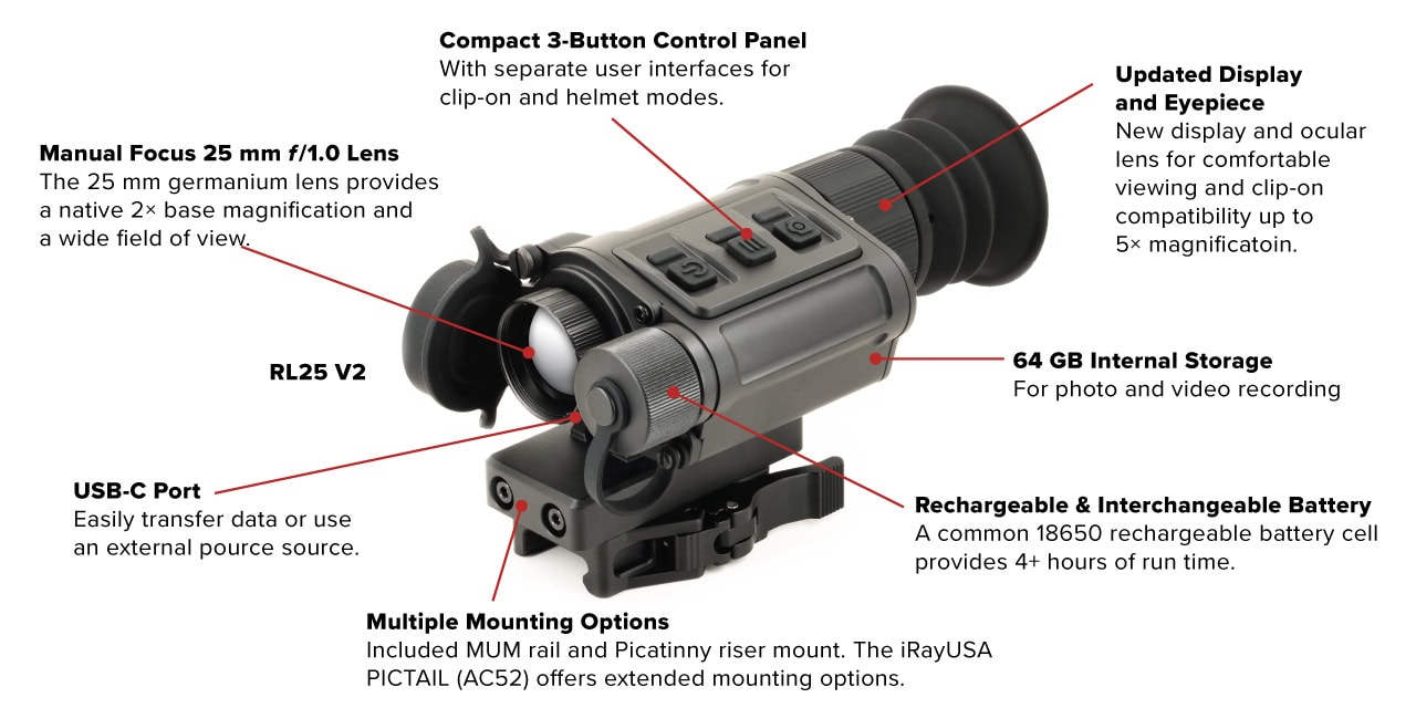 IRAY RL25 V2 Features